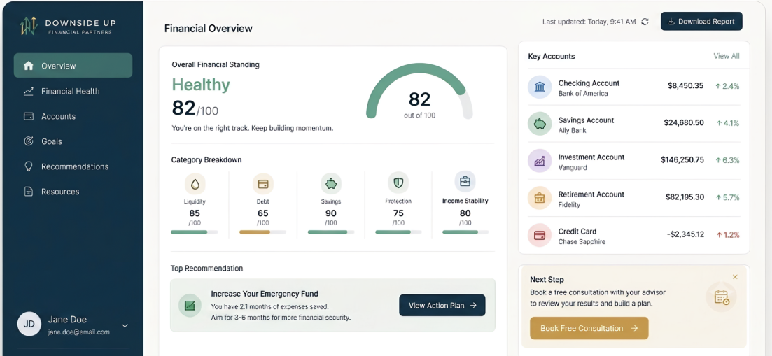 DownSide Up dashboard showing a financial health score of 82, labeled Healthy, alongside supporting metric gauges.